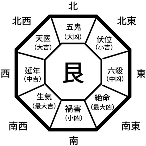 風水 誕生日|あなたの吉方位を決める本命卦とは――生年月日から。